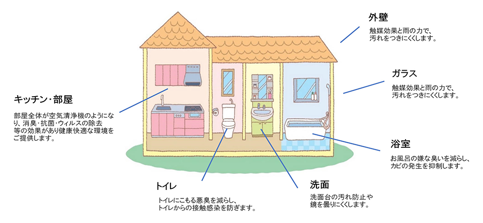 安心コートにできること
